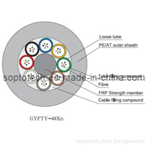 GYFTY Self-Supporting Loose Tube Fiber Optic Cable (GYFTY)